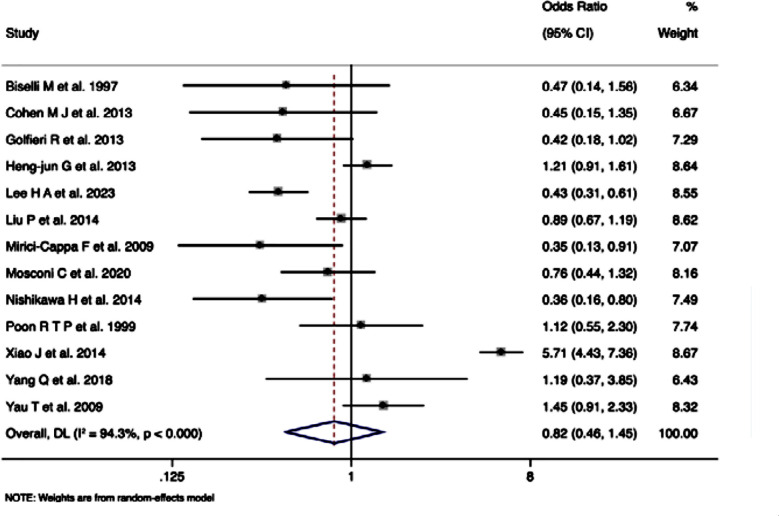 Fig.3