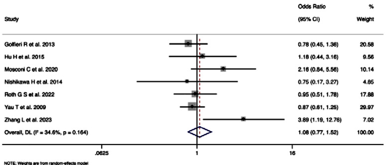 Fig.5