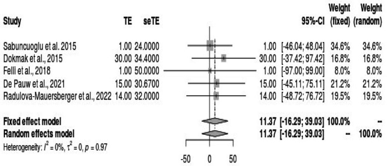 Fig.2