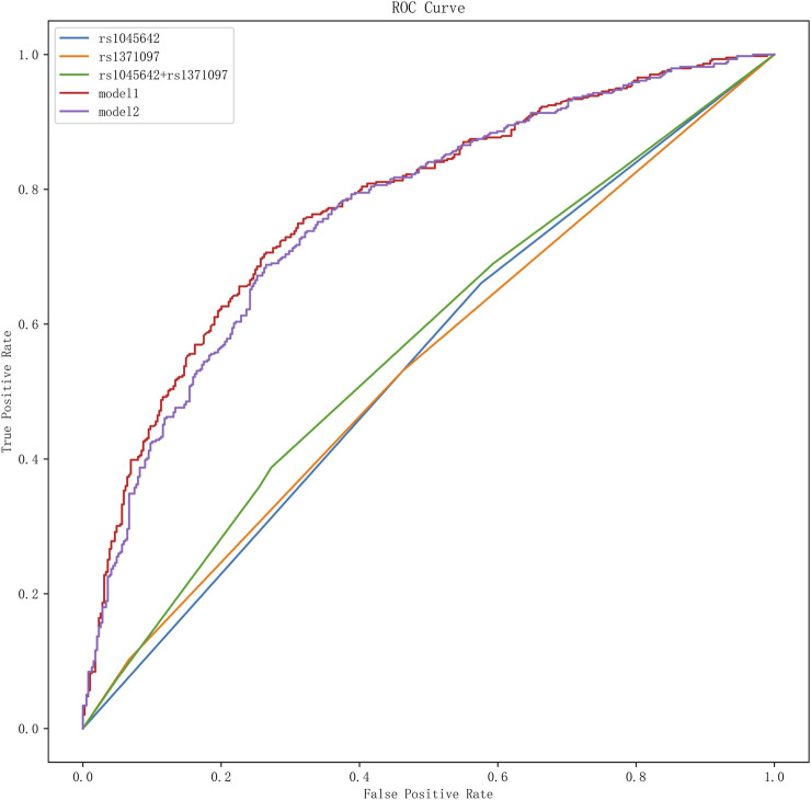 FIGURE 2