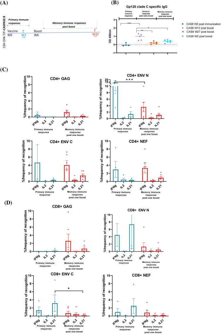 Figure 5