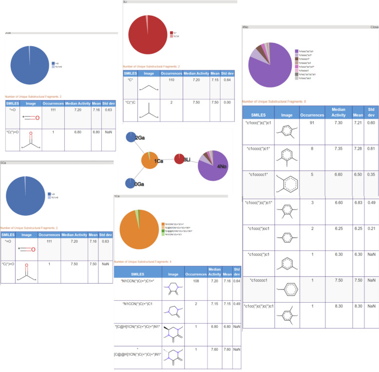Figure 22