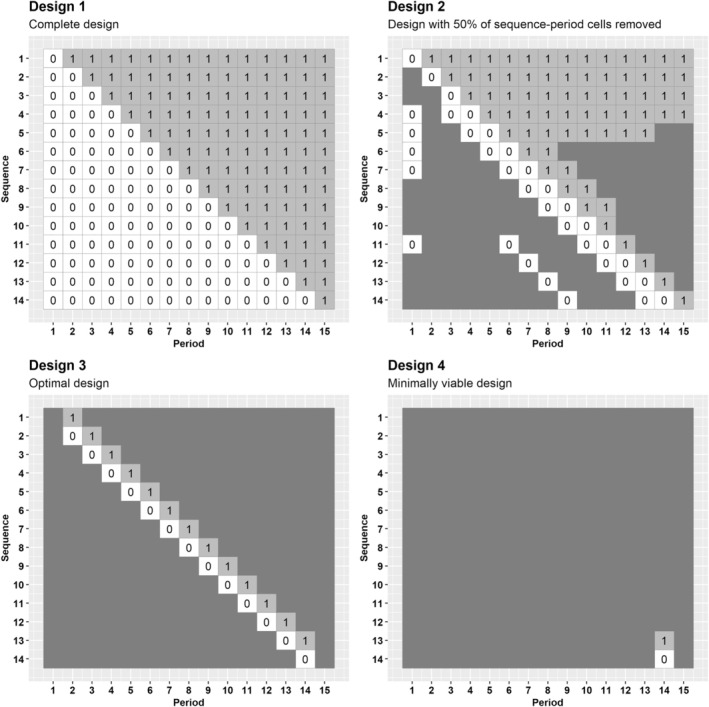 FIGURE 4