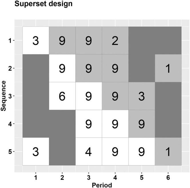 FIGURE 3
