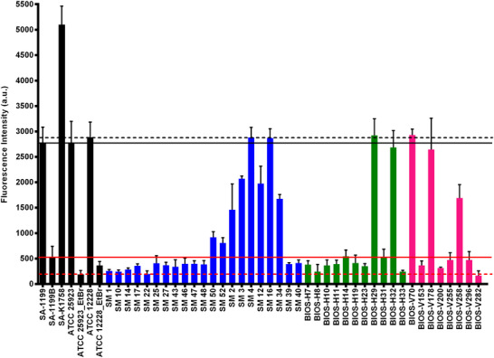 Figure 10