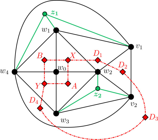 Figure 10