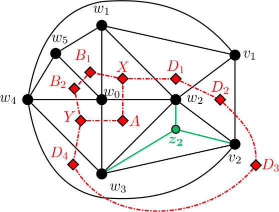 Figure 12
