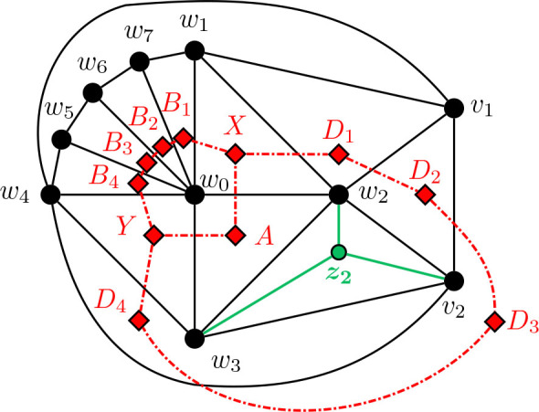 Figure 14