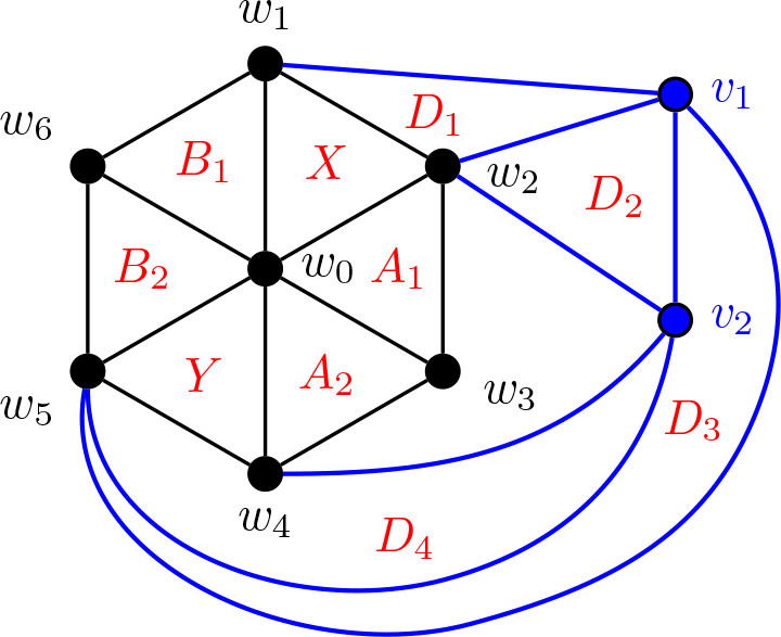 Figure 17