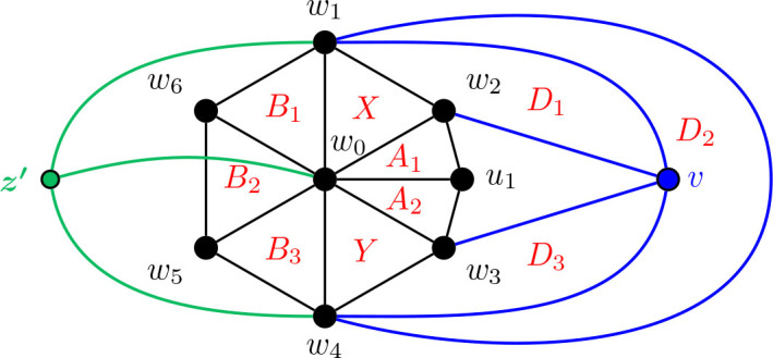 Figure 20