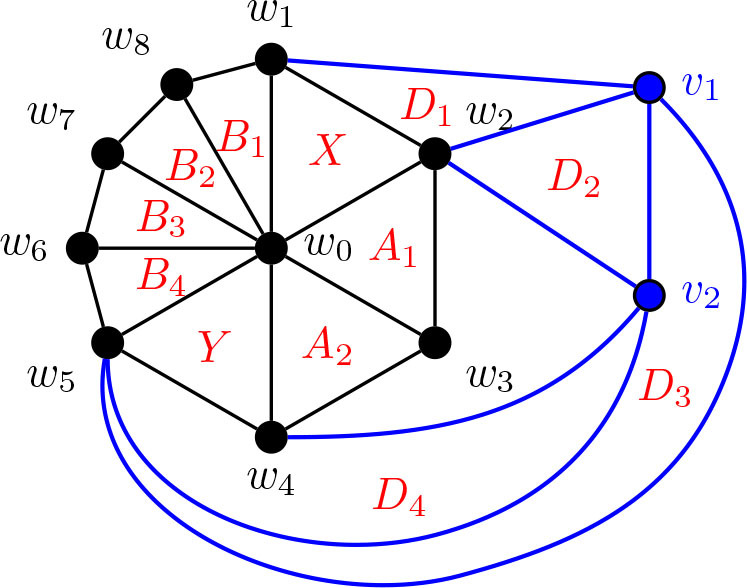 Figure 21