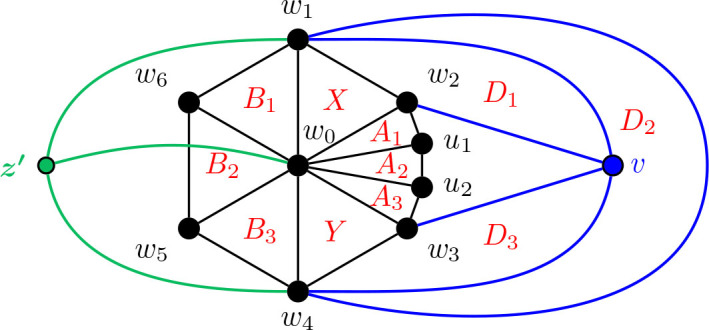Figure 22
