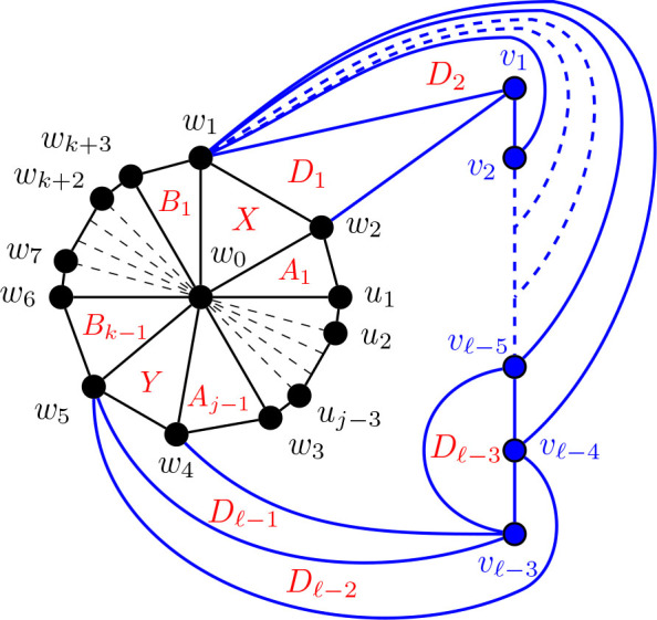 Figure 24