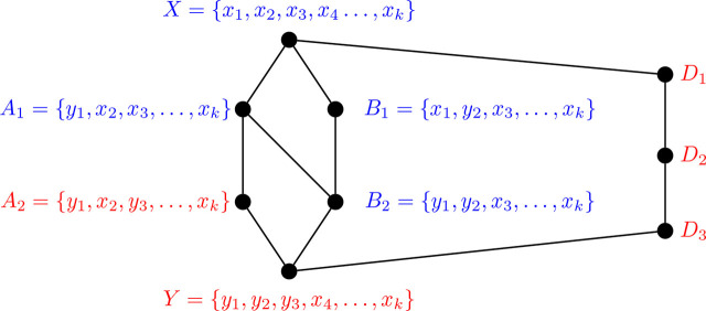 Figure 29