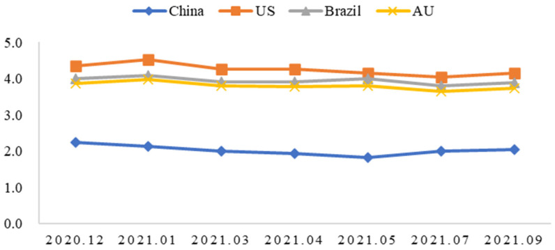 Figure 4