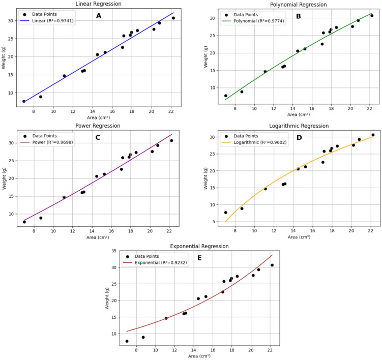 Figure 9