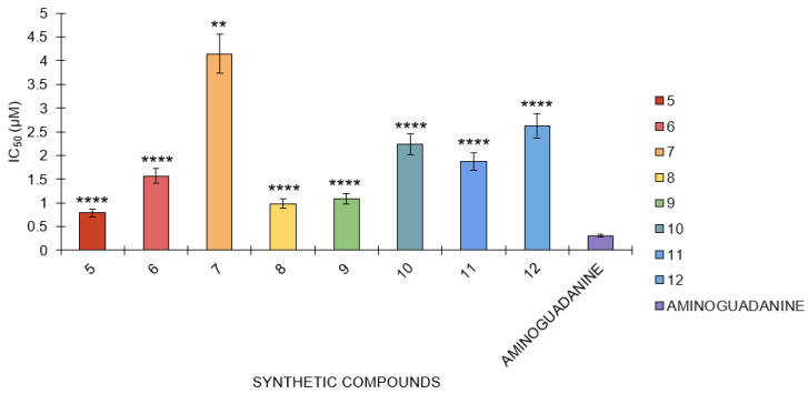 Figure 6