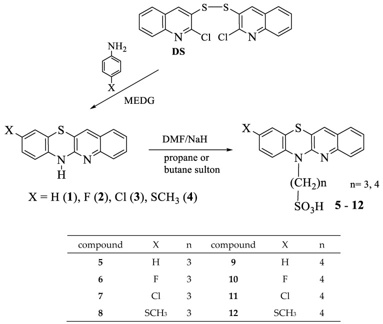 Figure 9