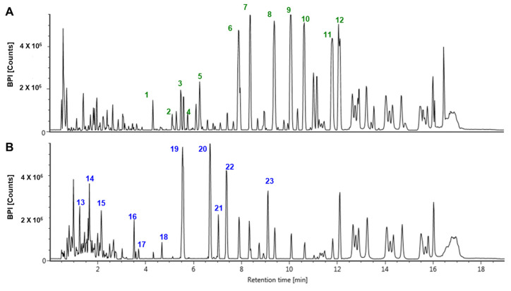 Figure 9