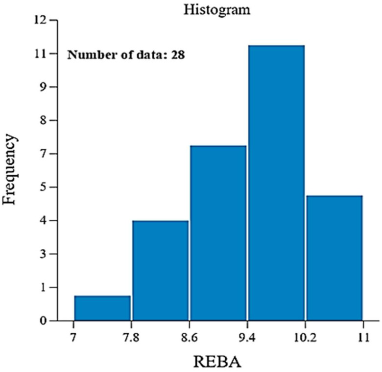 Figure 15