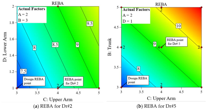 Figure 19