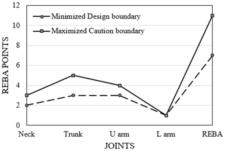 Figure 20