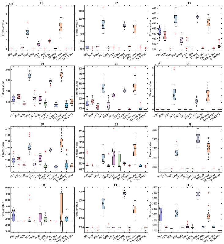 Figure 11