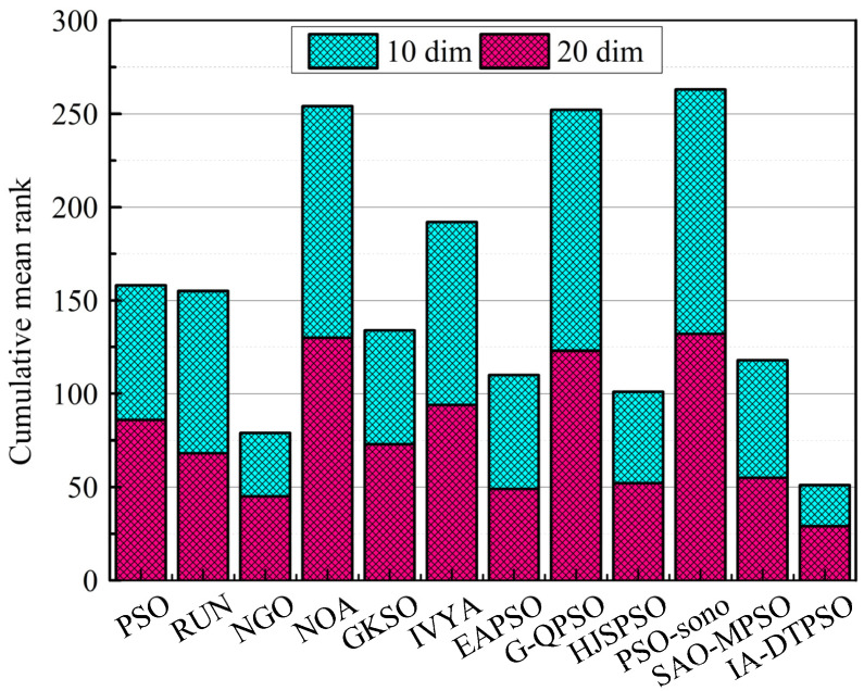 Figure 13