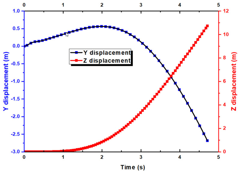 Figure 8