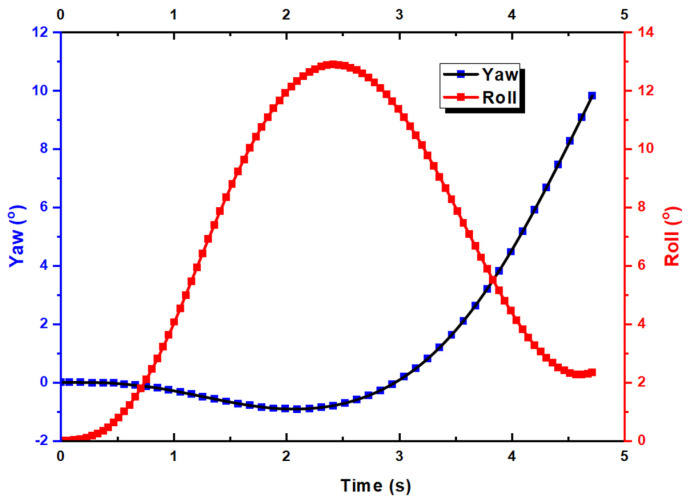 Figure 9