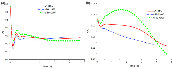 Figure 11