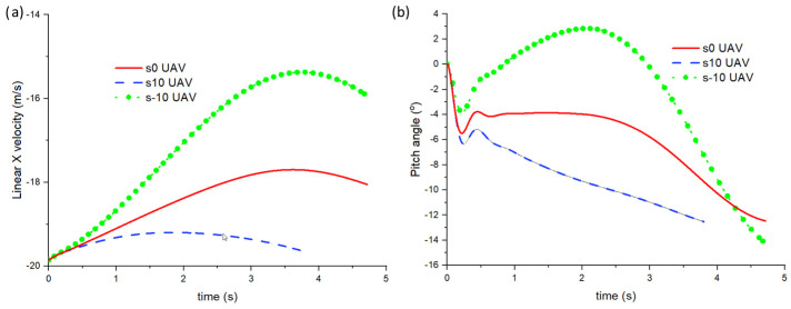 Figure 12