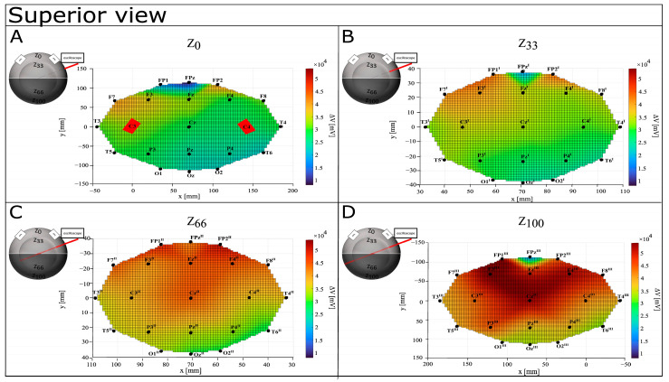 Figure 6