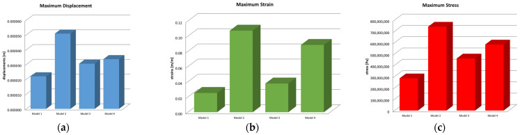 Figure 20