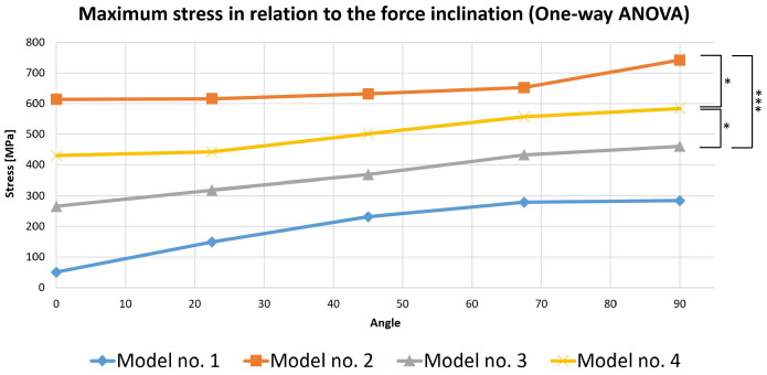 Figure 21