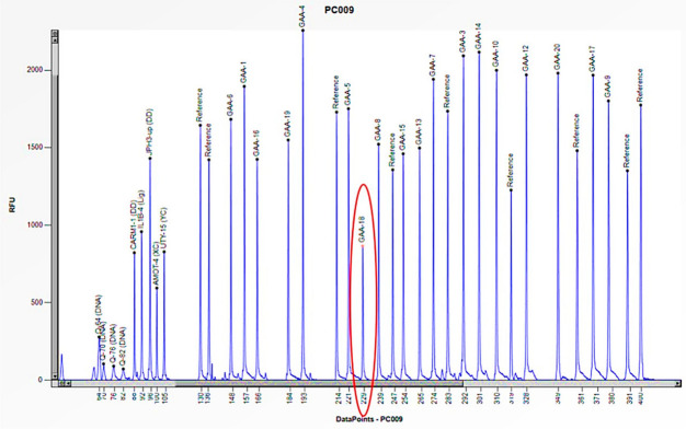 Figure 9