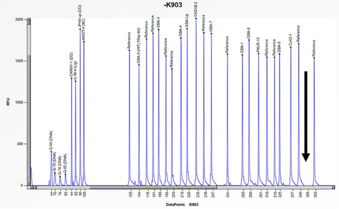 Figure 10