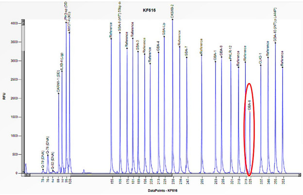 Figure 11