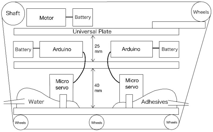Figure 5