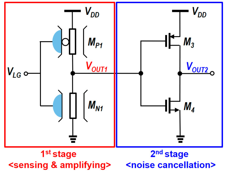 Figure 9