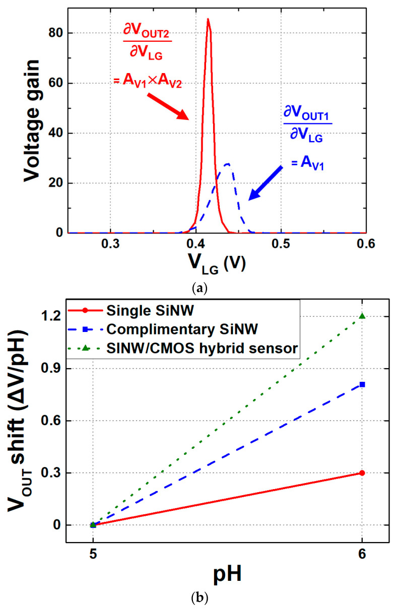 Figure 11