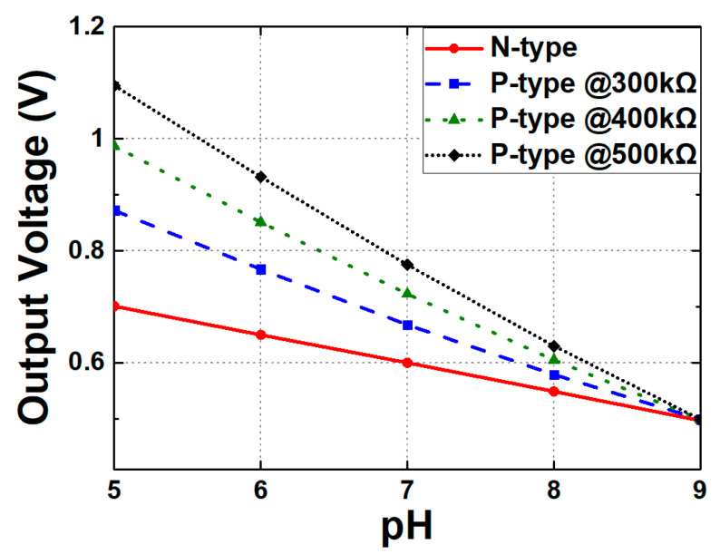 Figure 16