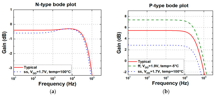 Figure 18