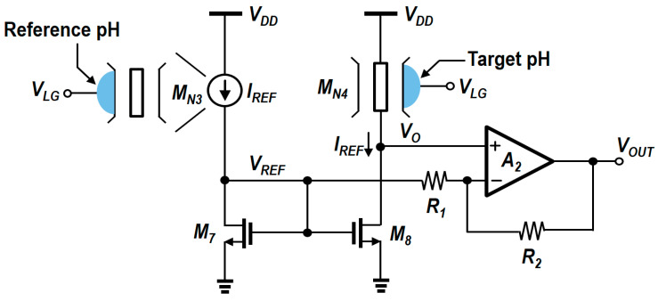 Figure 20