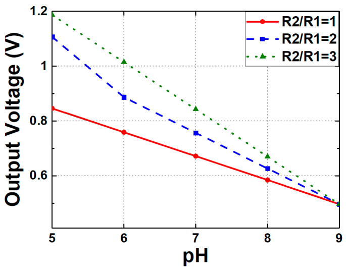 Figure 21