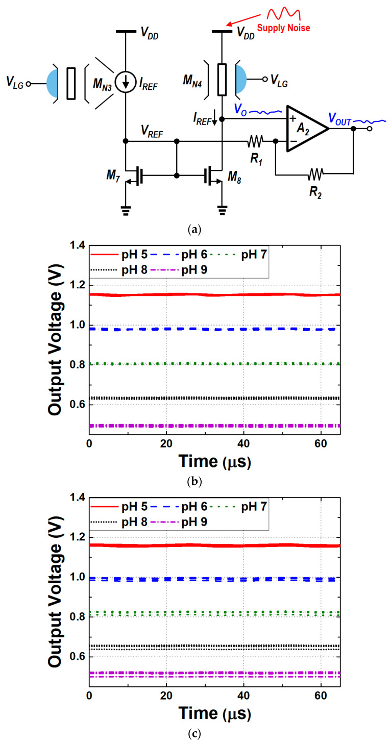 Figure 22