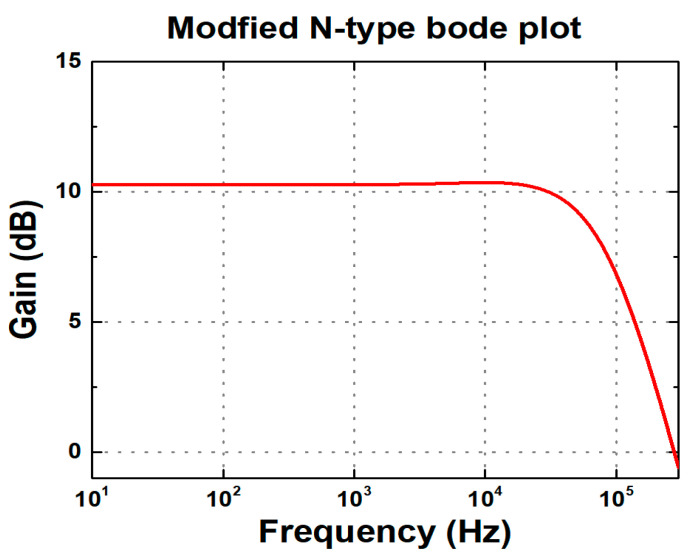 Figure 23