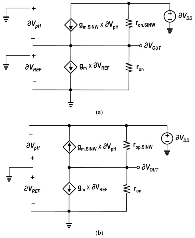 Figure 24
