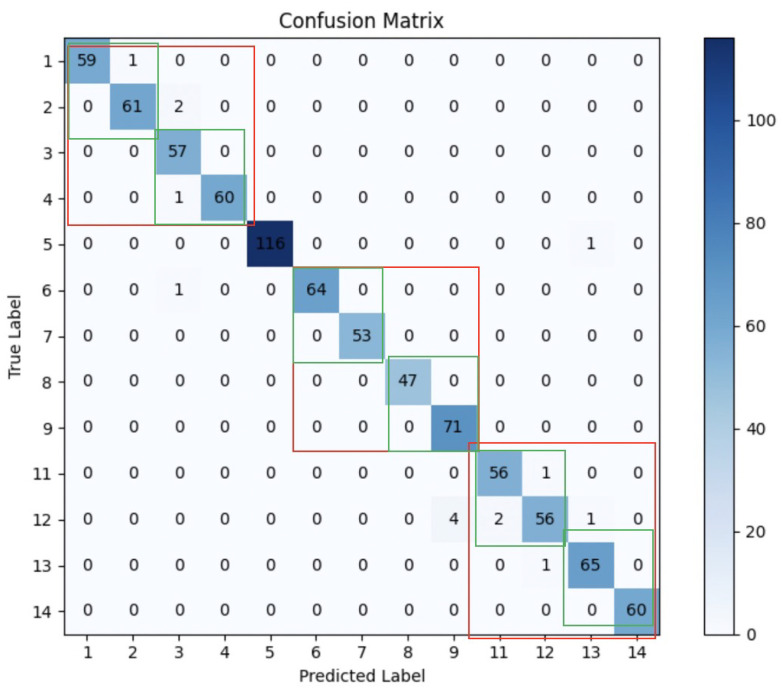 Figure 5