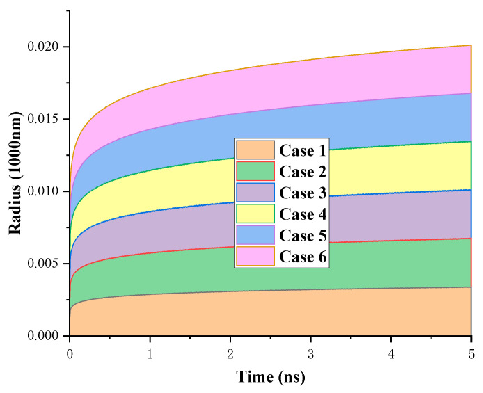 Figure 9
